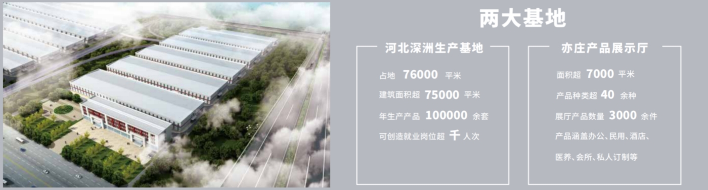 世纪京洲家具公司